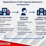 Community Health Centers