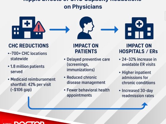 Community Health Centers