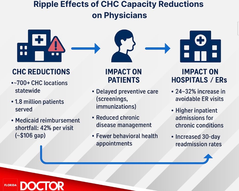 Community Health Centers