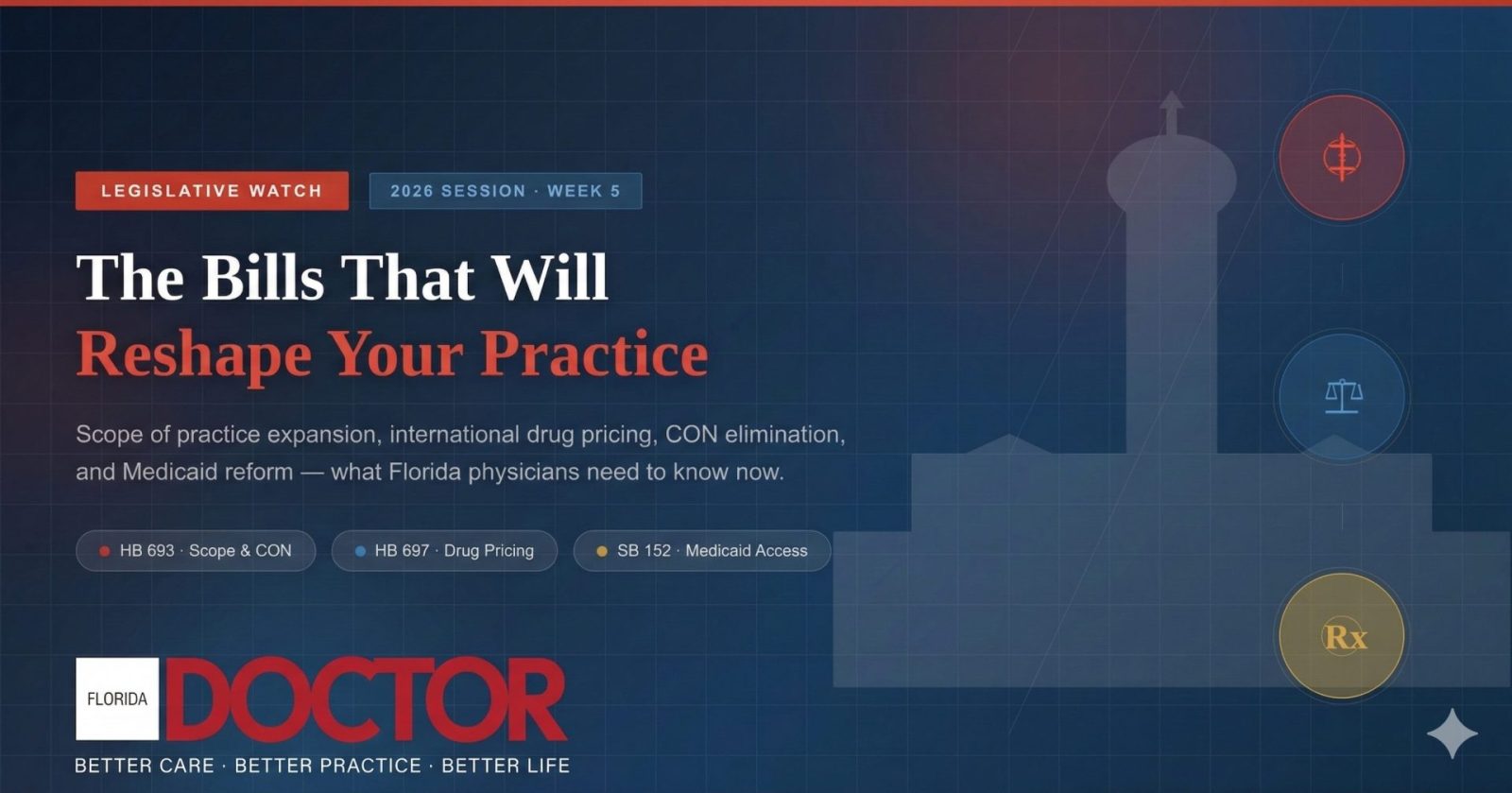 Healthcare Reform Package Moving Through Tallahassee​. Florida Doctor Magazine editorial hero image for 2026 Florida Legislative Session Week 5 coverage. Dark navy background with the Florida State Capitol building silhouette, headline reading "The Bills That Will Reshape Your Practice," and three icons representing healthcare, law, and prescription drug policy. Bill tags identify HB 693 (Scope and CON), HB 697 (Drug Pricing), and SB 152 (Medicaid Access).